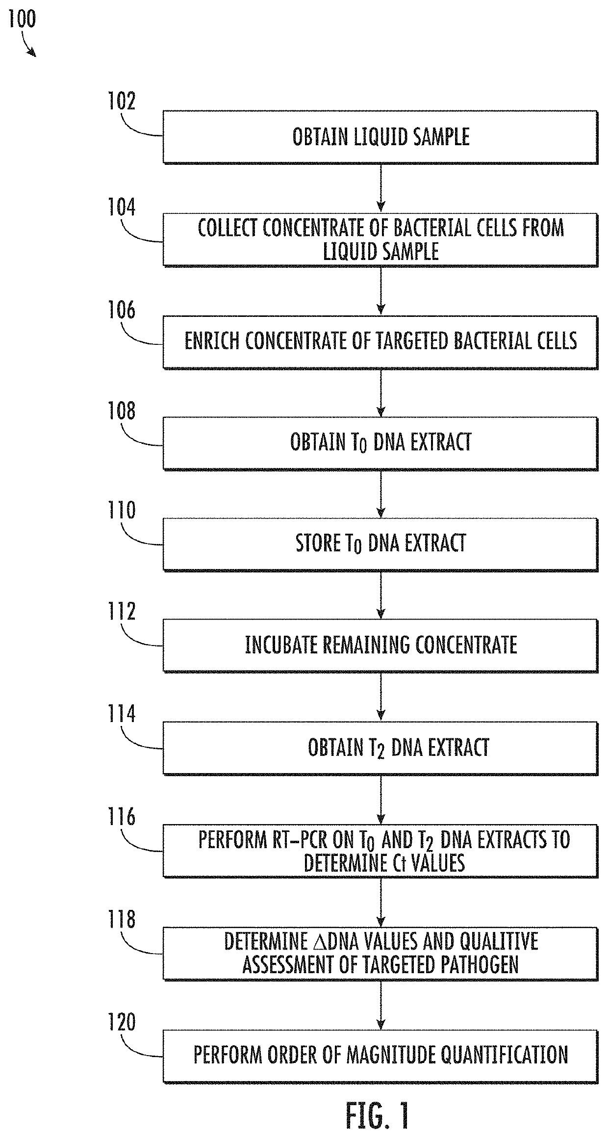 Viability detection and quantification assay of waterborne pathogens by enrichment