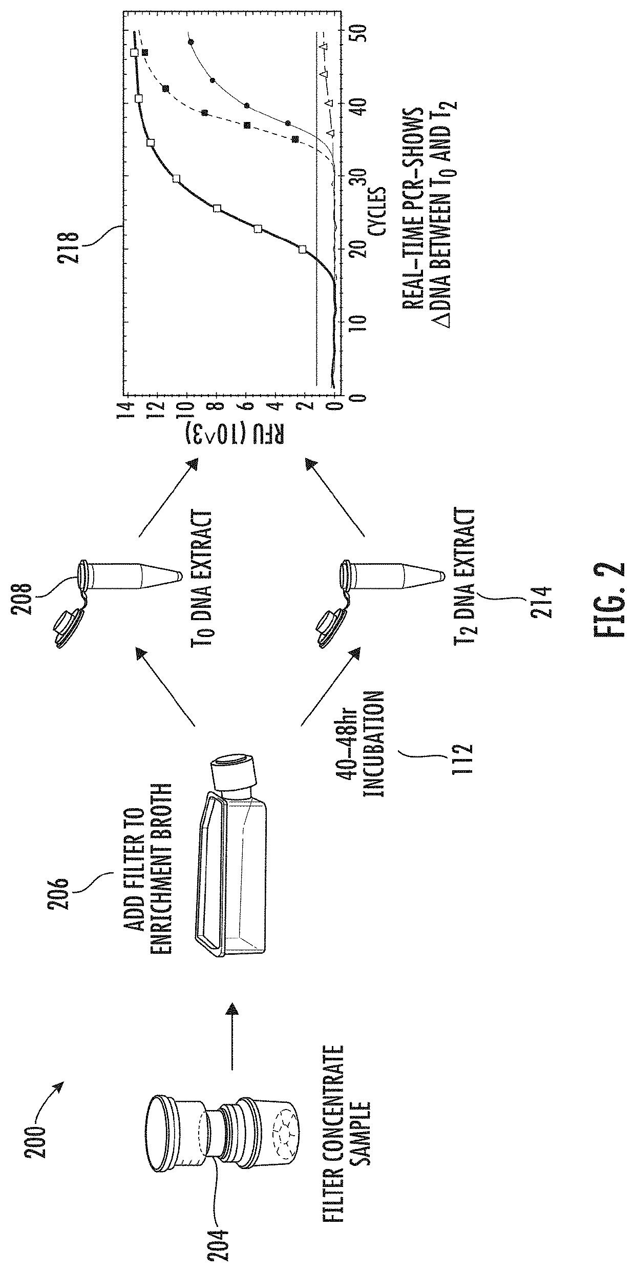 Viability detection and quantification assay of waterborne pathogens by enrichment