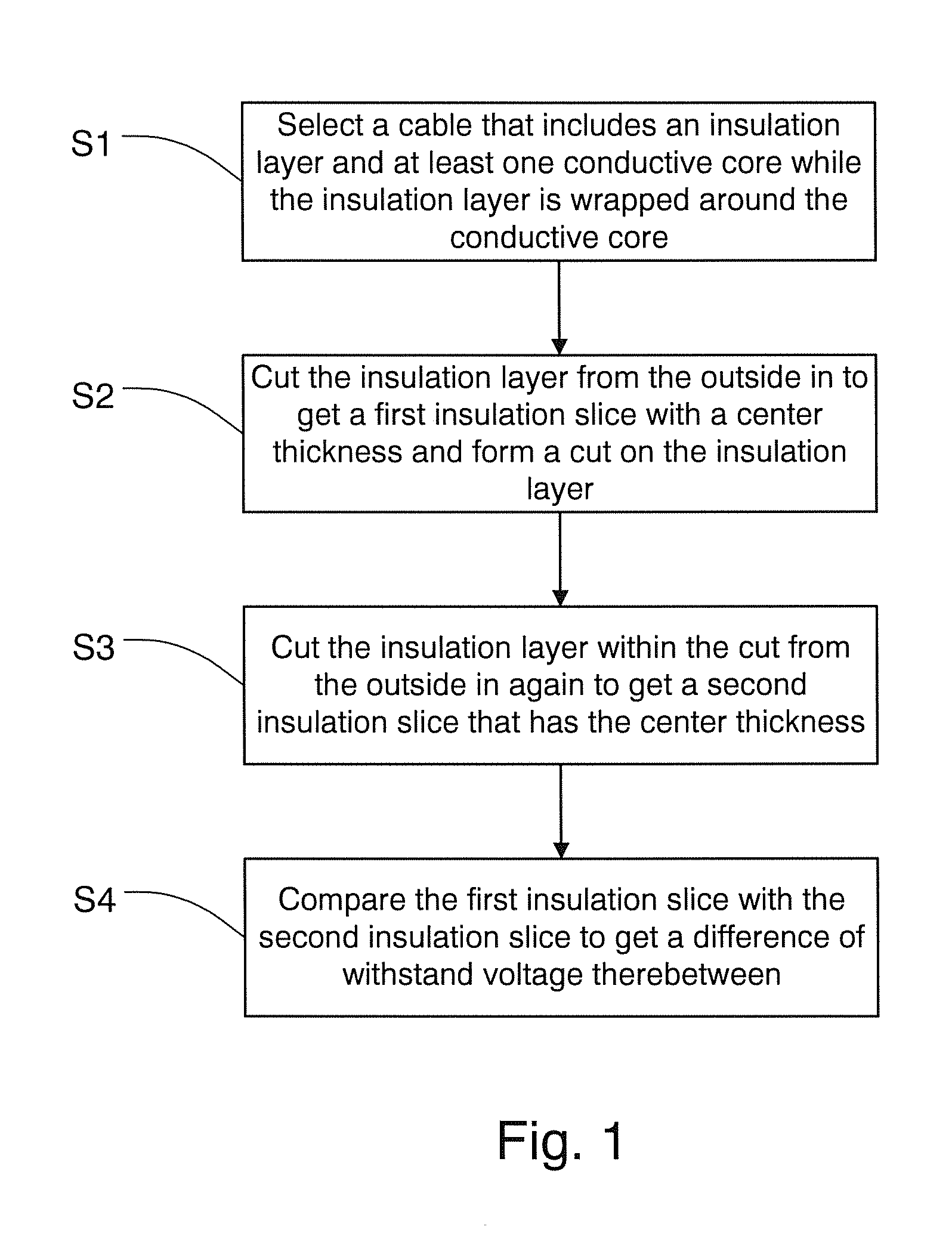 Method for evaluation of cable aging degradation based on slice sampling