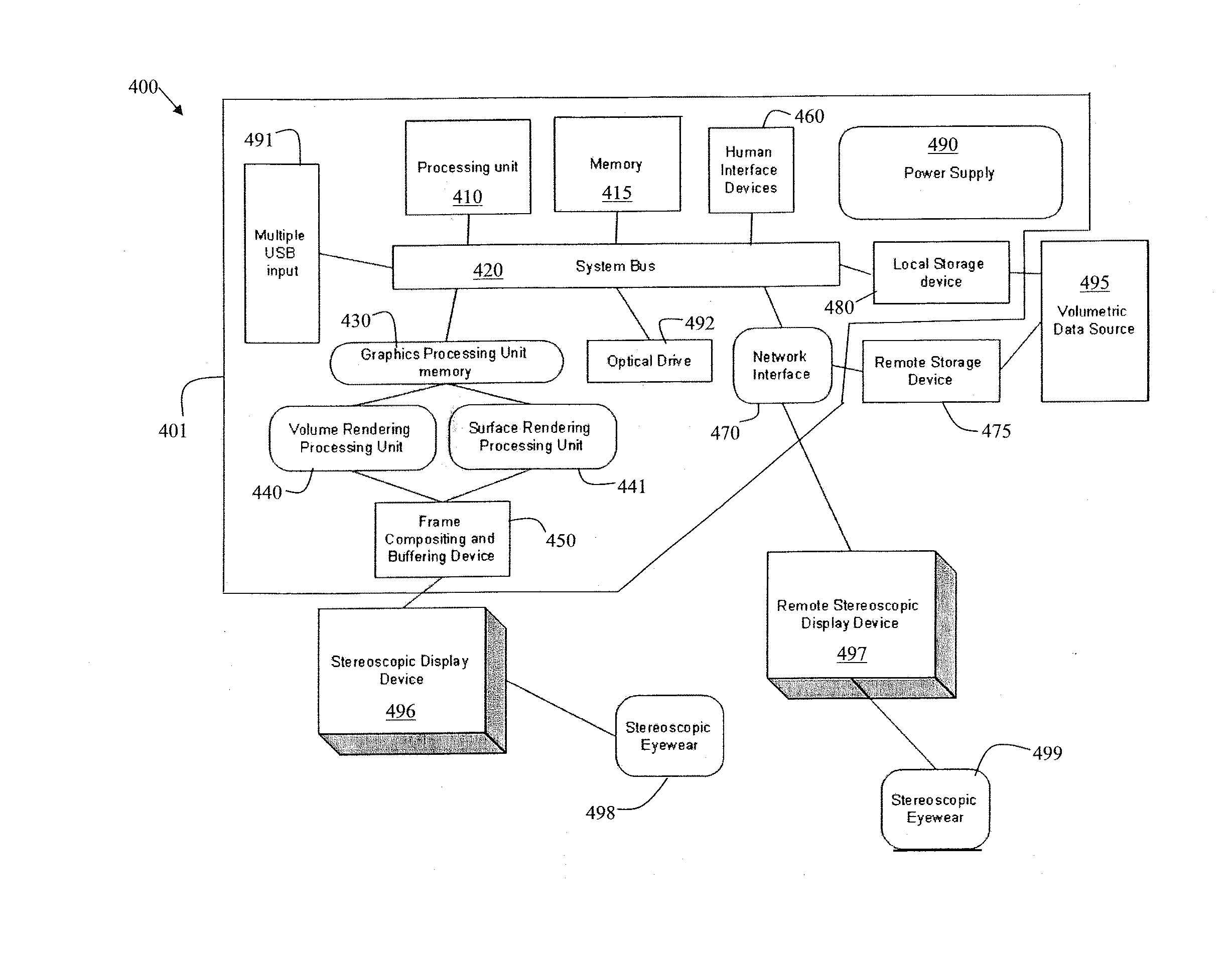 System and methods for multi-dimensional rendering and display of full volumetric data sets