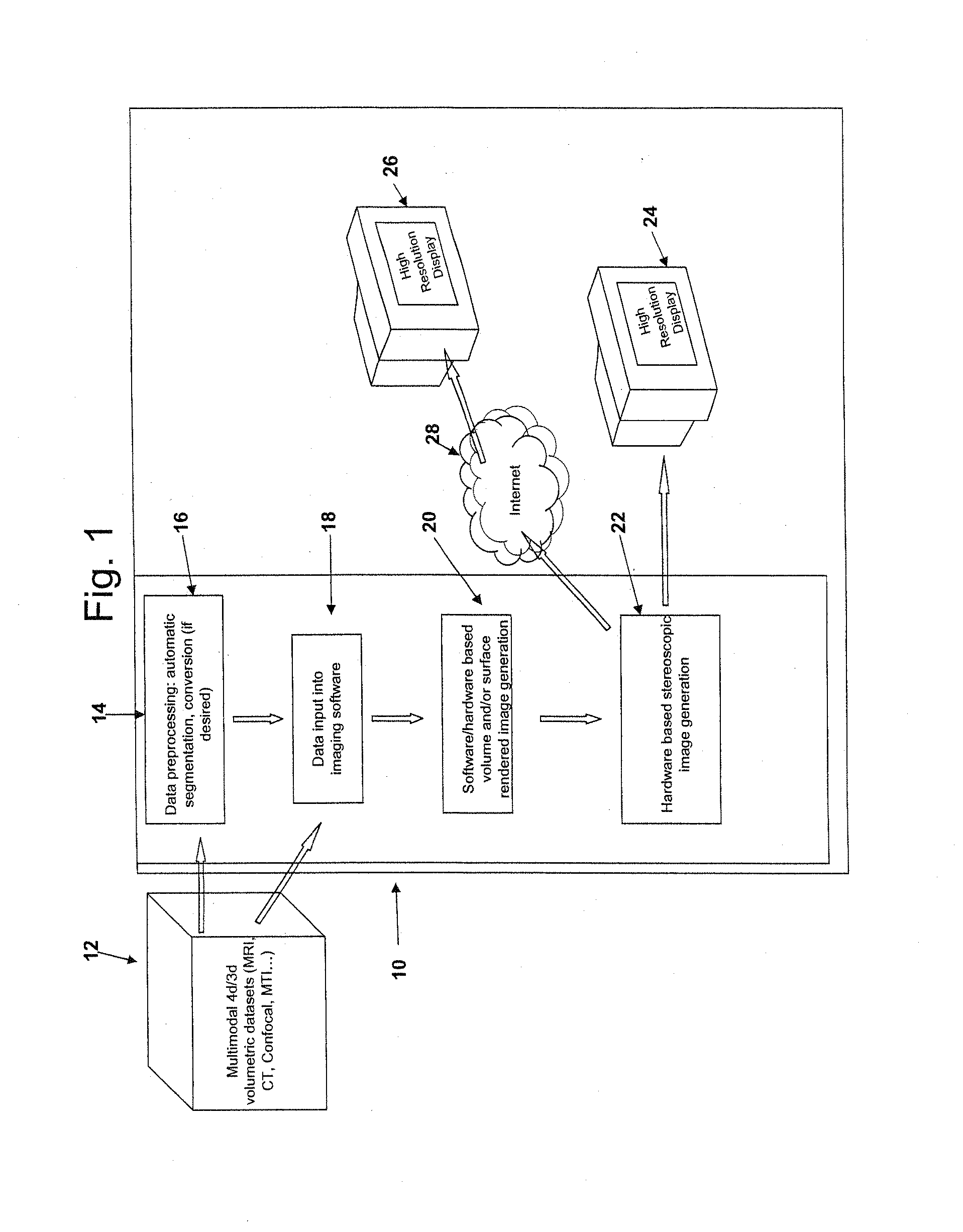 System and methods for multi-dimensional rendering and display of full volumetric data sets