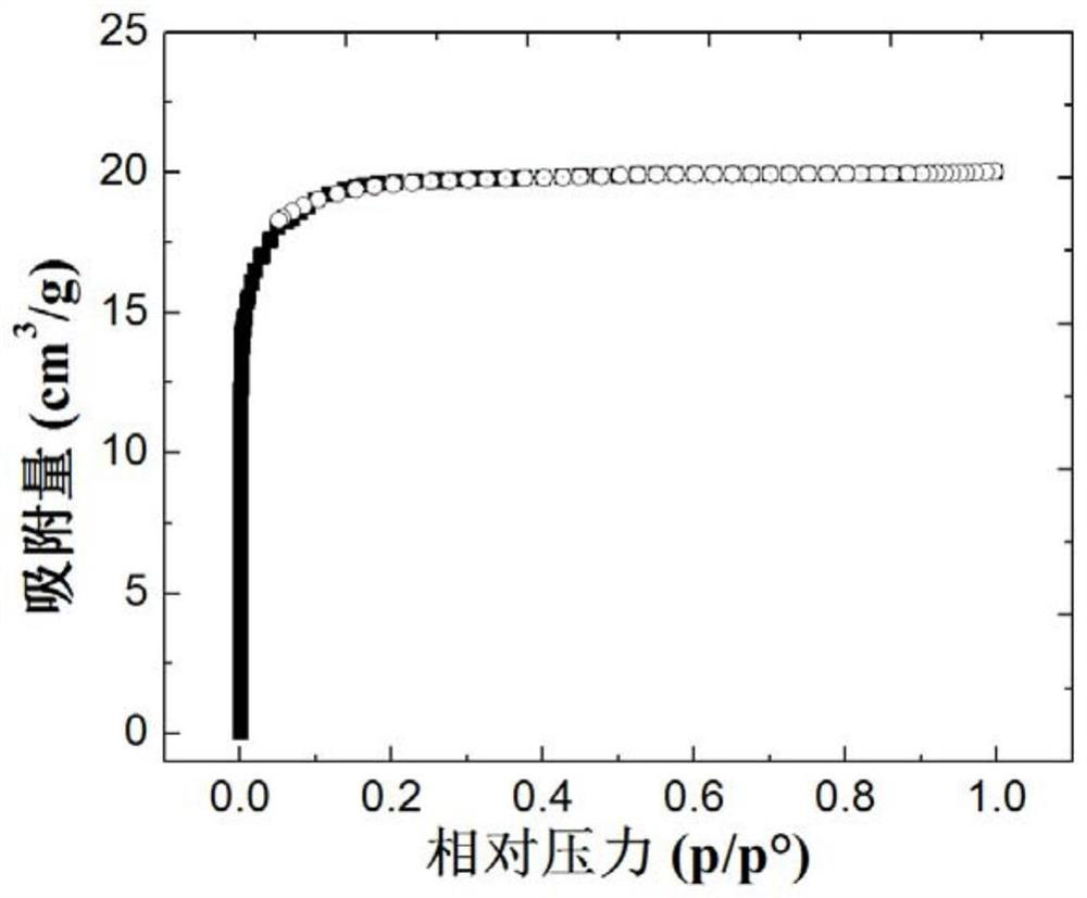 Amorphous carbon negative electrode material as well as preparation method and application thereof