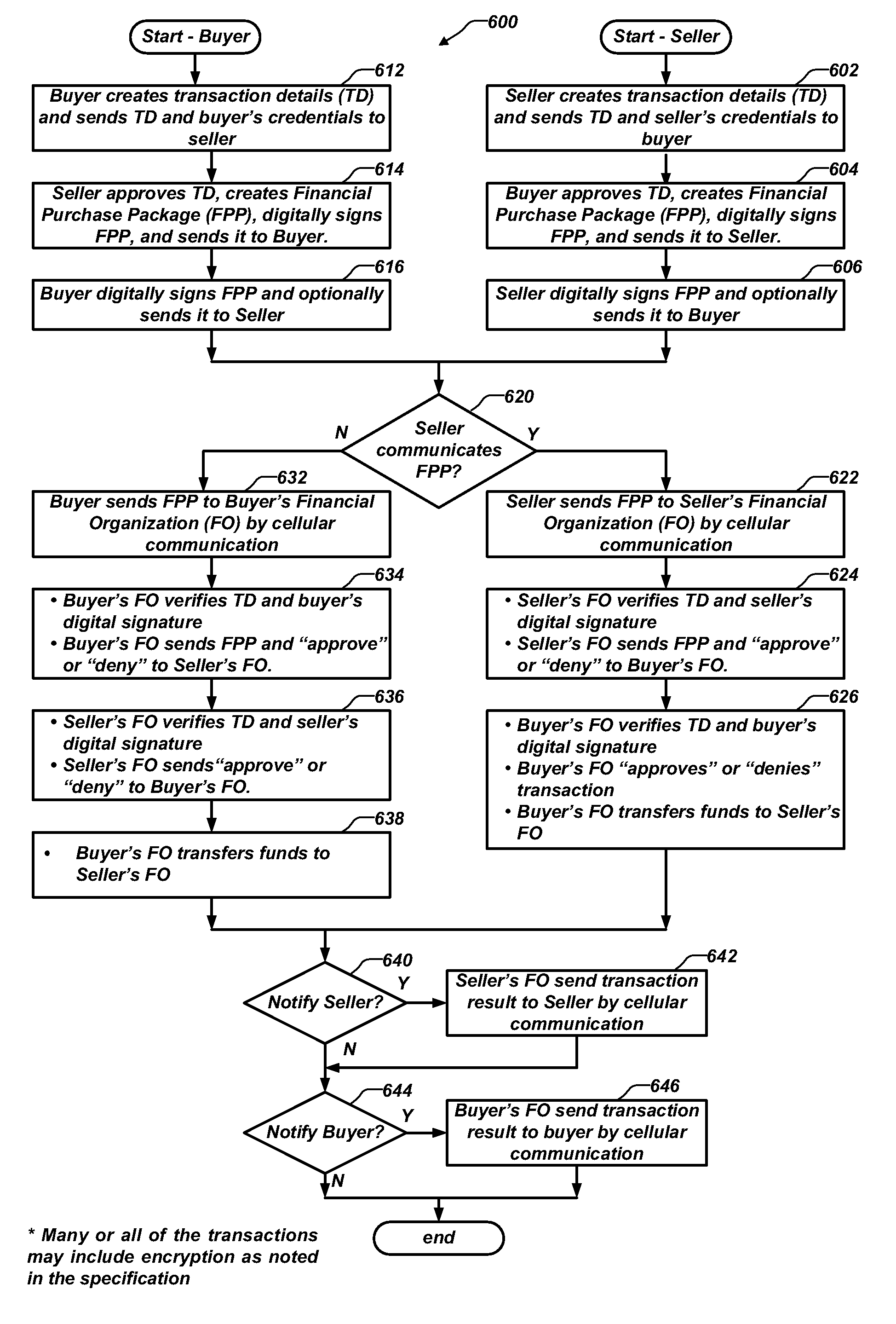 Systems and methods for performing wireless financial transactions