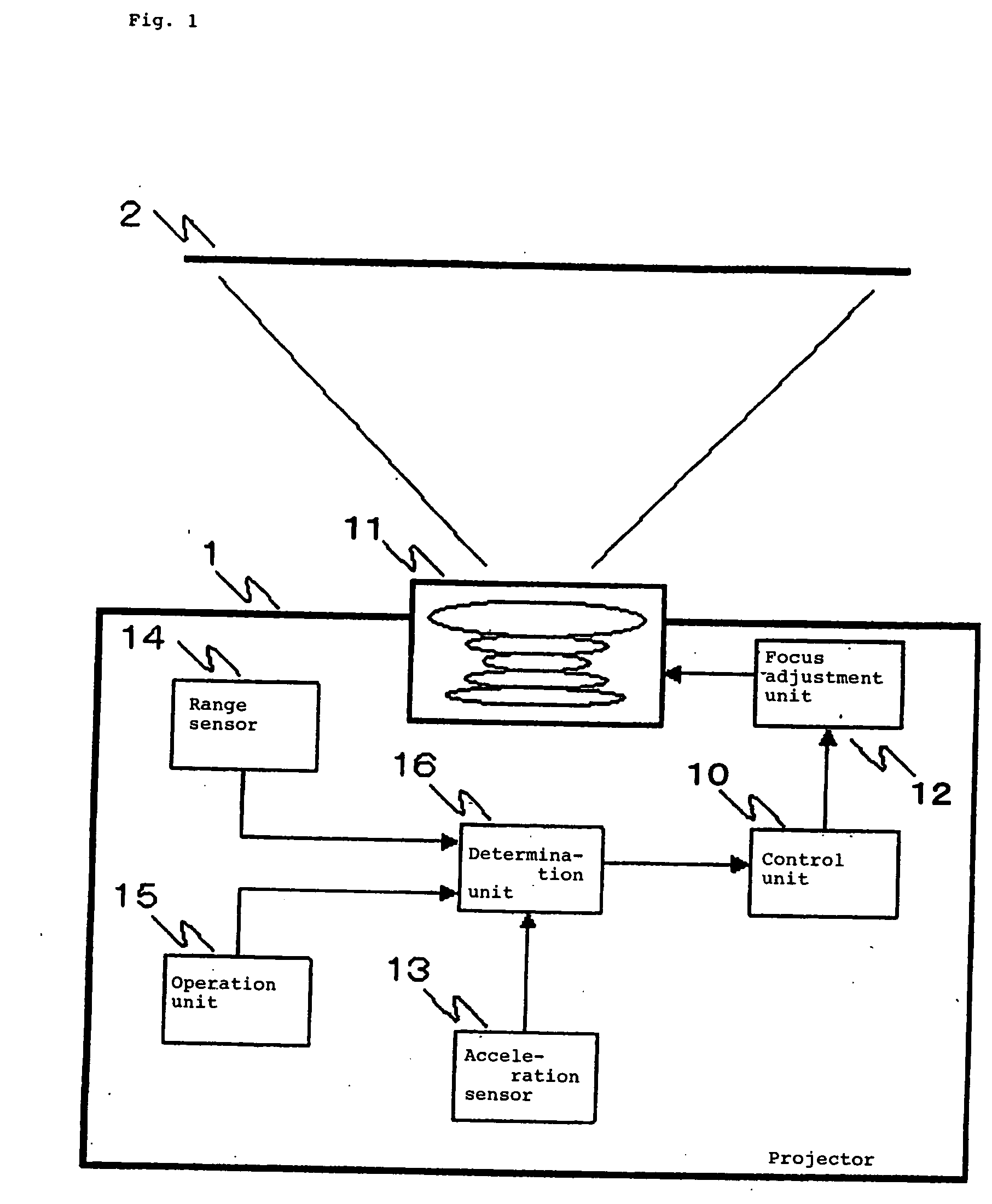 Projector and focus adjustment method