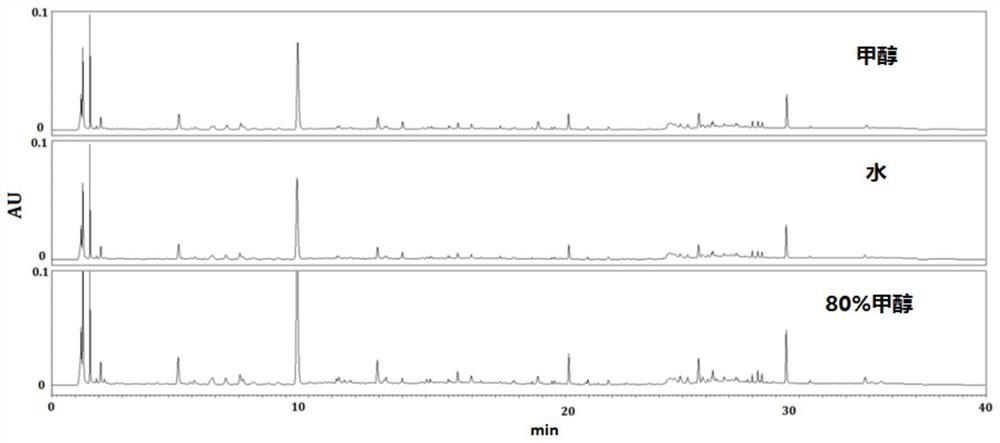 Construction method, detection method and application of fingerprint spectrum of Juanbi decoction composition