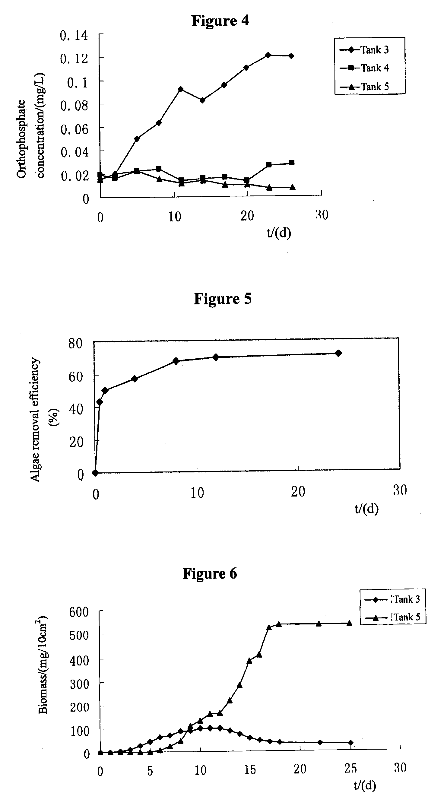 Composite Material and Method for Removing Harmful Algal Blooms and Turning Them into Submerged Macrophytes