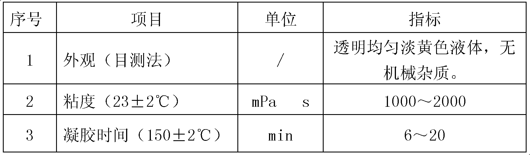 Double-component imine modified epoxy solvent-free impregnated resin and preparation and use methods