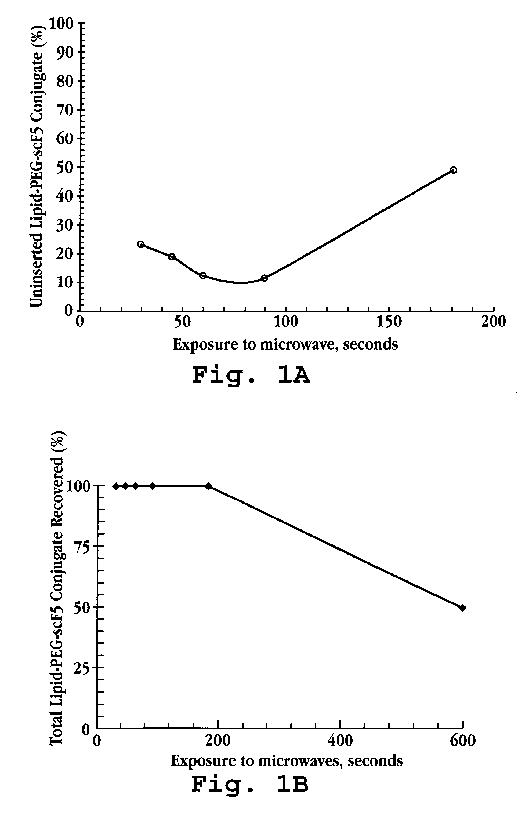 Method of lipid structure preparation