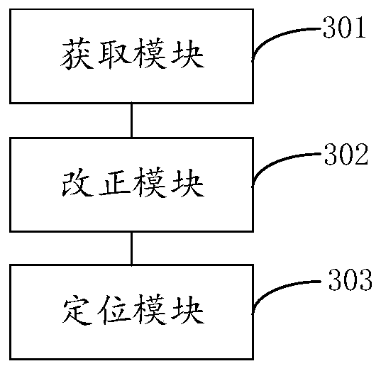 Satellite positioning method and device based on B2b signal of Beidou No.3 satellite