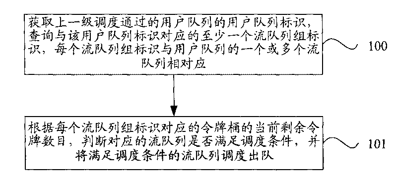 Traffic shaping dispatching method, traffic shaping dispatcher and routing device