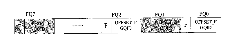 Traffic shaping dispatching method, traffic shaping dispatcher and routing device