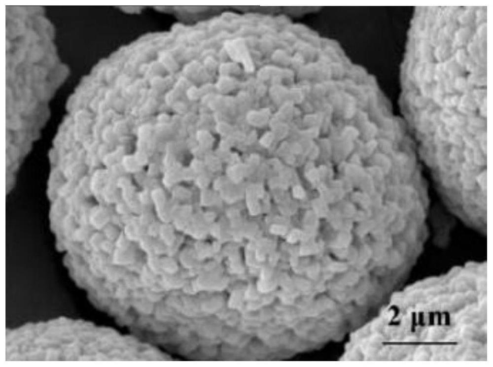 A kind of high-nickel material whose surface is coated with lithium aluminum silicate and whose surface is doped with fluorine, and its preparation method