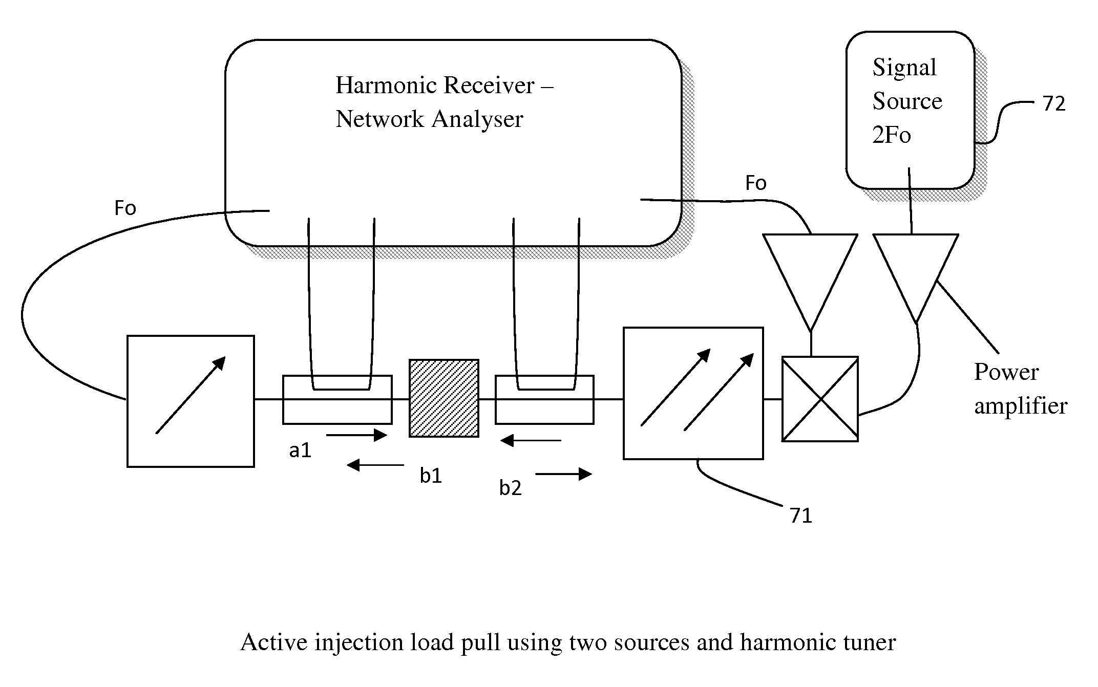 Multi-source active injection load pull system and method