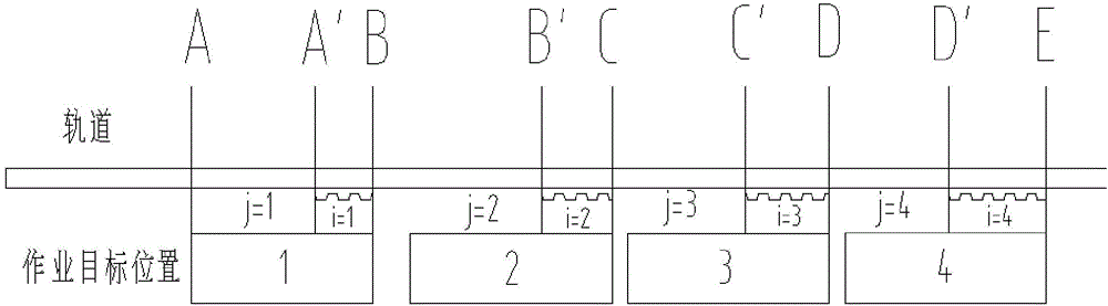 Railway car positioning system and method based on encoder and racks