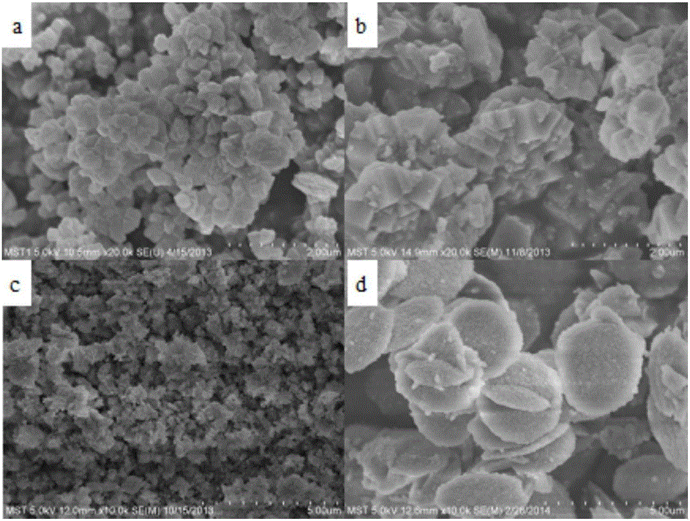 Method for preparing CHA molecular sieve membrane in clean liquid