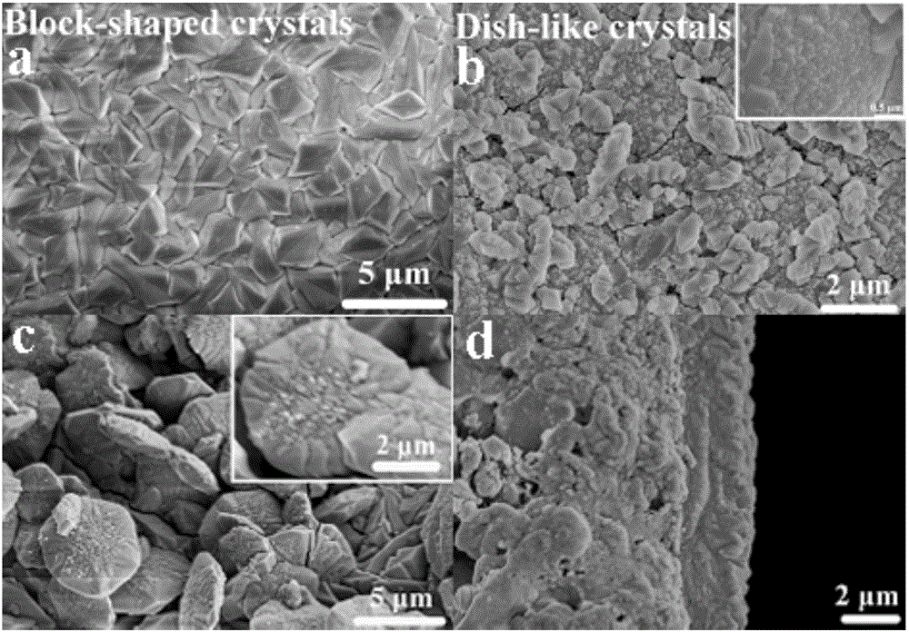 Method for preparing CHA molecular sieve membrane in clean liquid