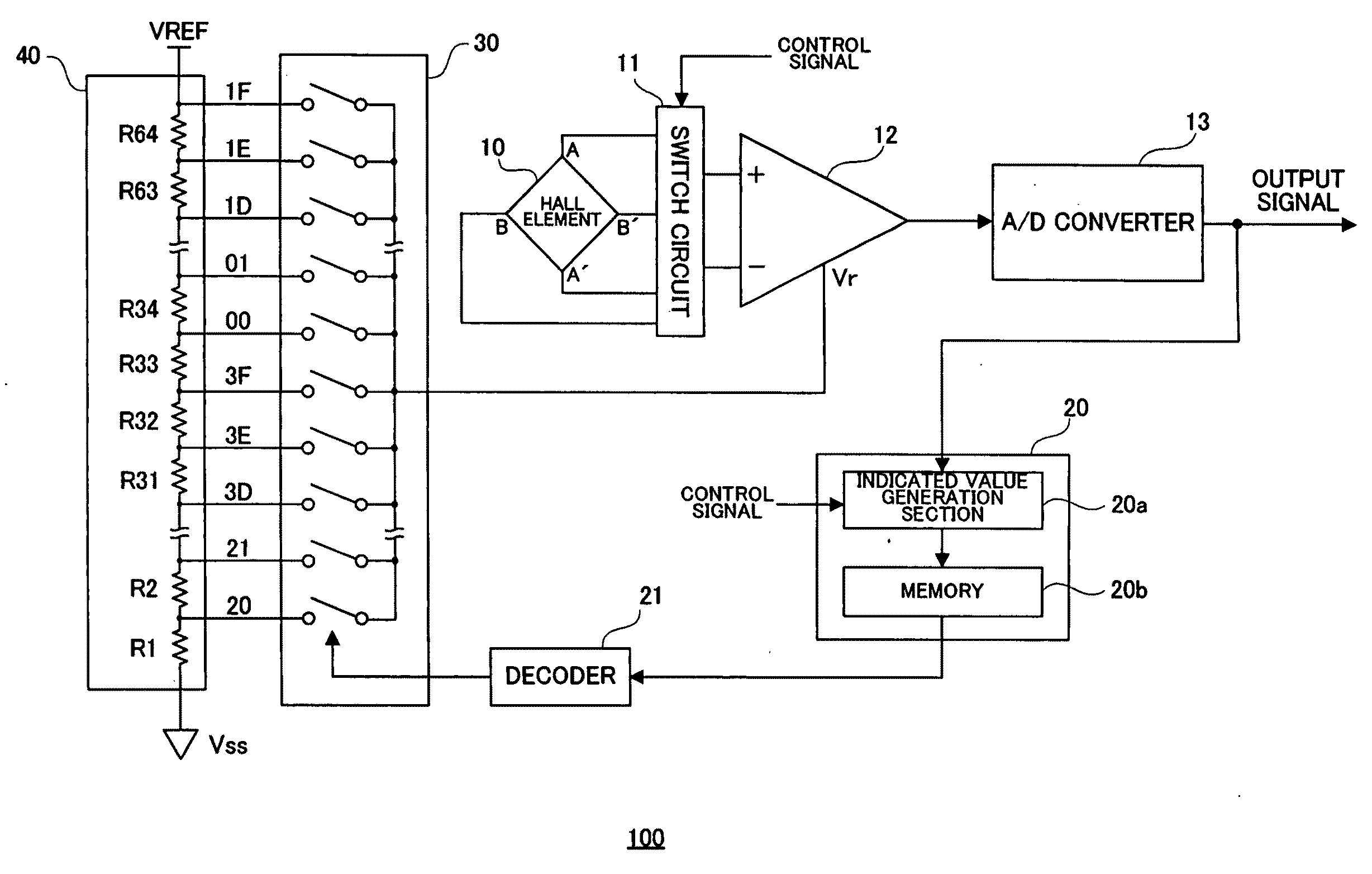 Magneto-sensitive integrated circuit