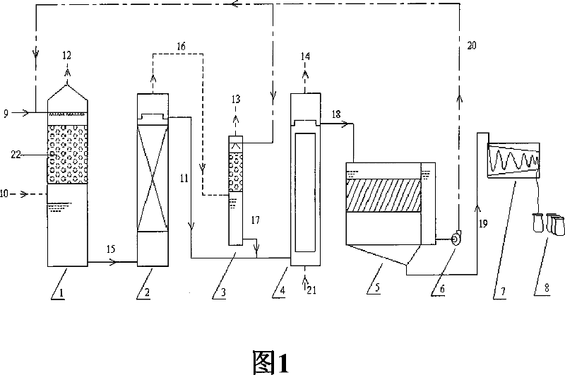 Biological desulfurizing device for transforming sulfur-containing compound to elemental sulfur