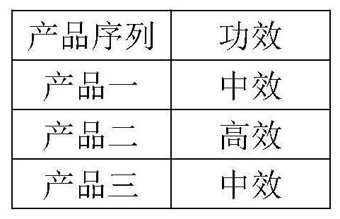 Pure plant disinfectant and preparation method thereof