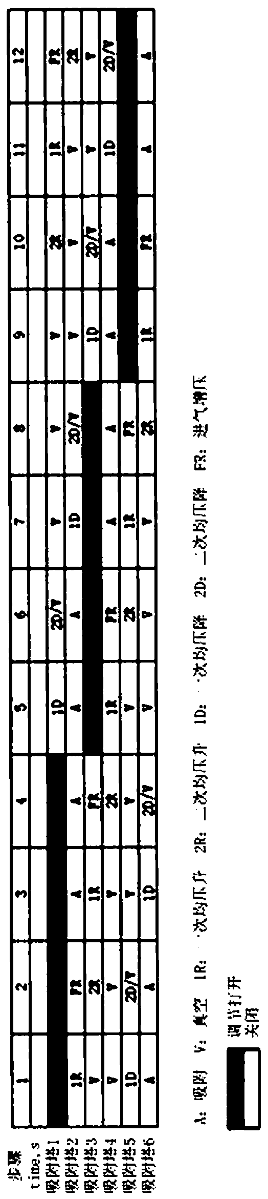 Vacuum pressure swing adsorption system running under stable pressure and process thereof