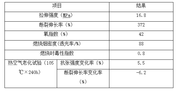 Halogen-free flame retardant PVC (polyvinyl chloride) material for automobiles and preparation method of halogen-free flame retardant PVC material