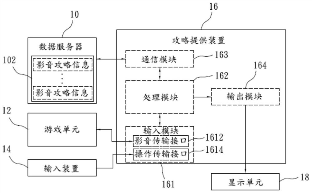 Game strategy film recommendation system, strategy providing device and method thereof