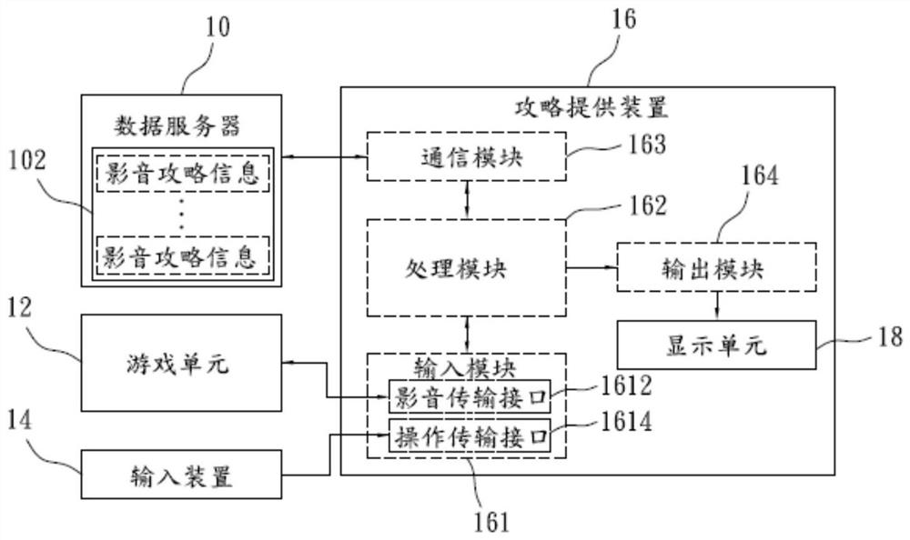 Game strategy film recommendation system, strategy providing device and method thereof