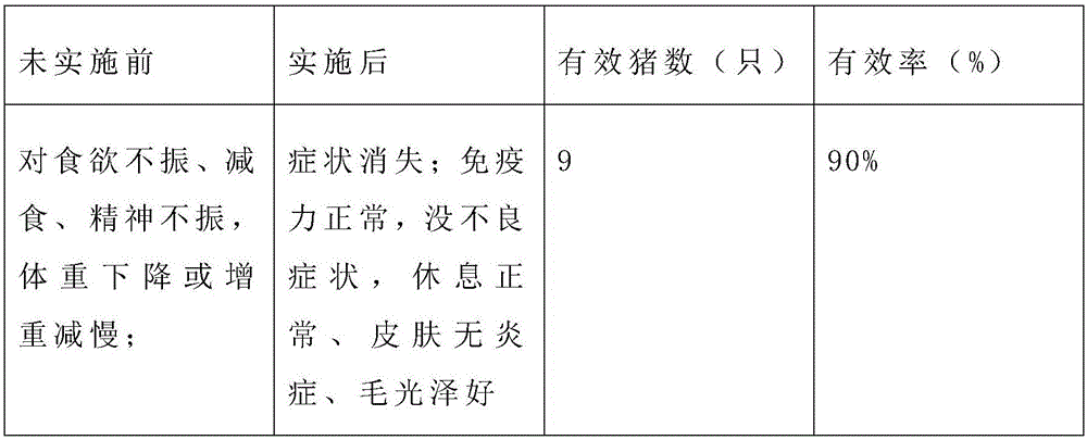 Breeding and maintenance methods of porcupines