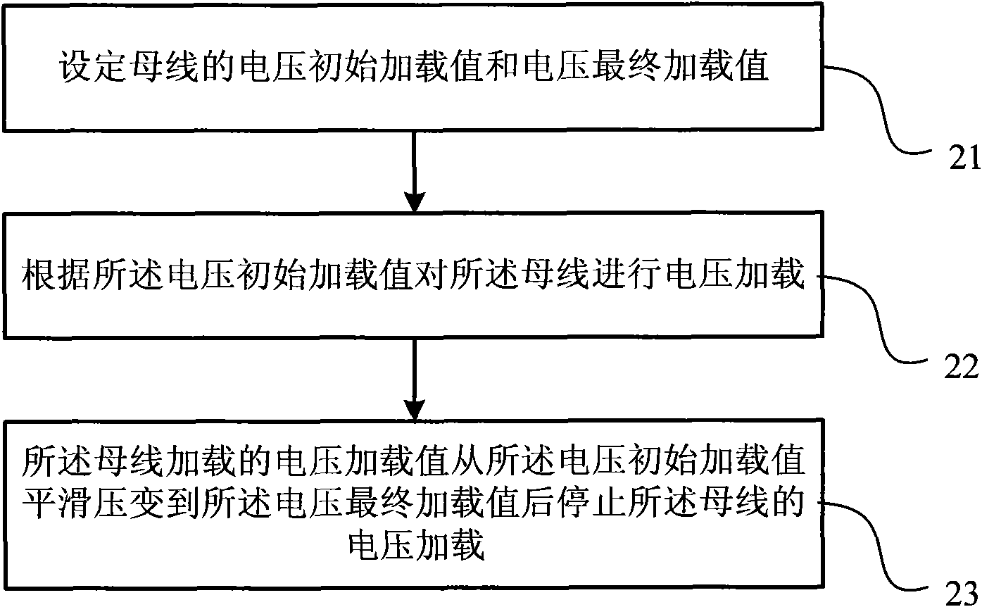 Voltage loading method for inhibiting from starting instantaneous current rush and device thereof