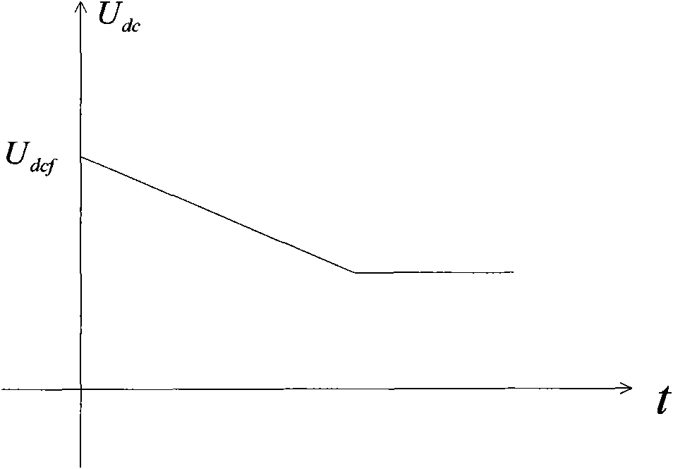 Voltage loading method for inhibiting from starting instantaneous current rush and device thereof