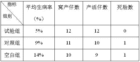 Immunoenhancer for pregnant sow and preparation method thereof