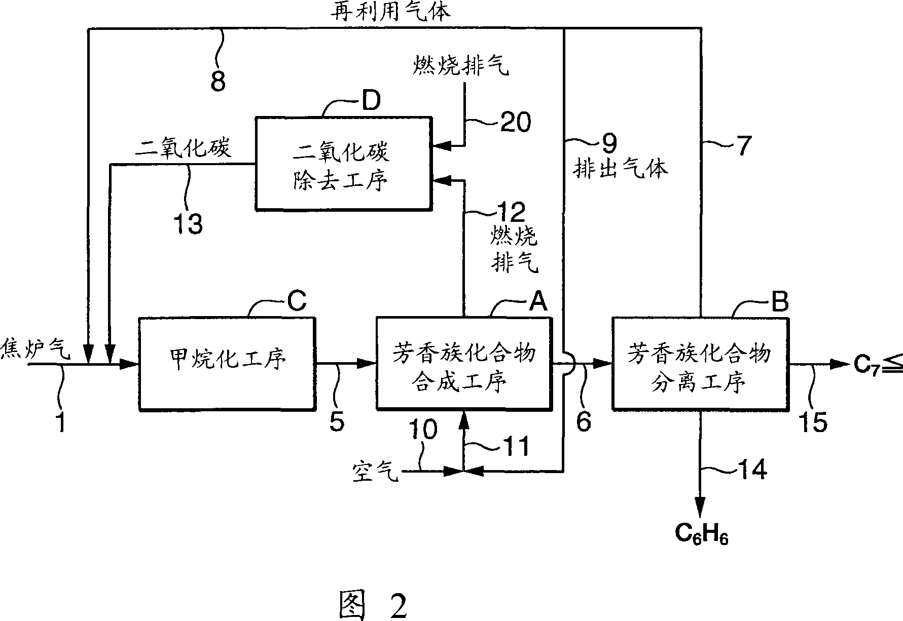 Process for production of aromatic compound and process for production of hydrogenated aromatic compound