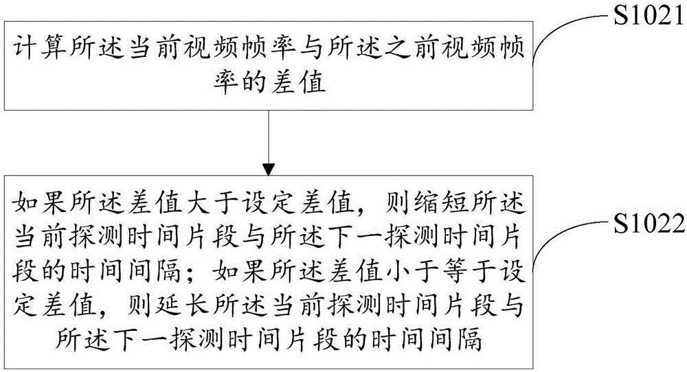 Transcoding control method and device thereof, video live broadcast method and system thereof