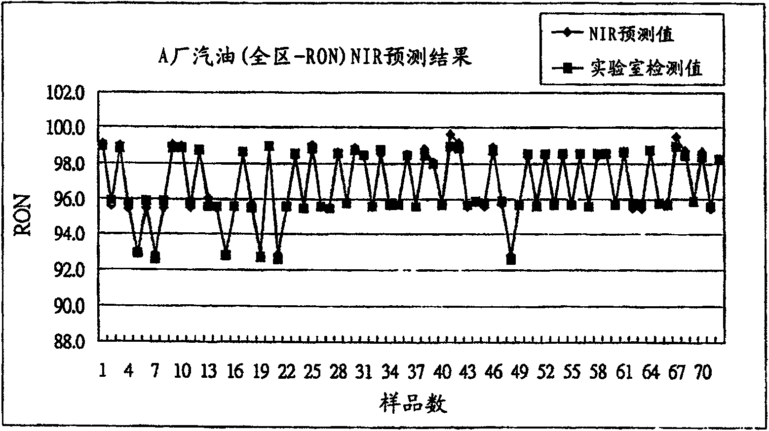 Mobile oil detecting apparatus and its method