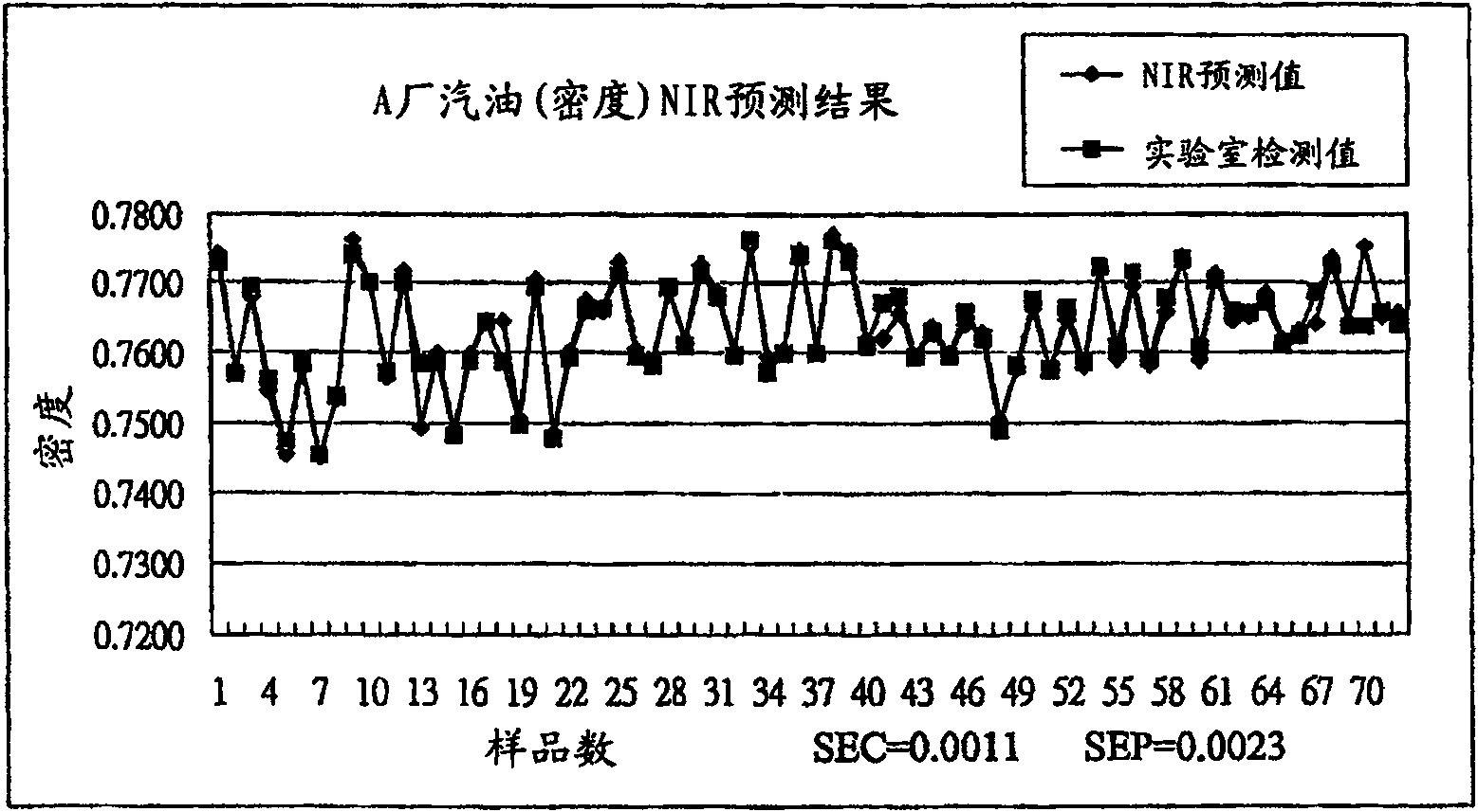 Mobile oil detecting apparatus and its method