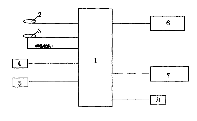 A vehicle-mounted drunk driving recognition system and its recognition method