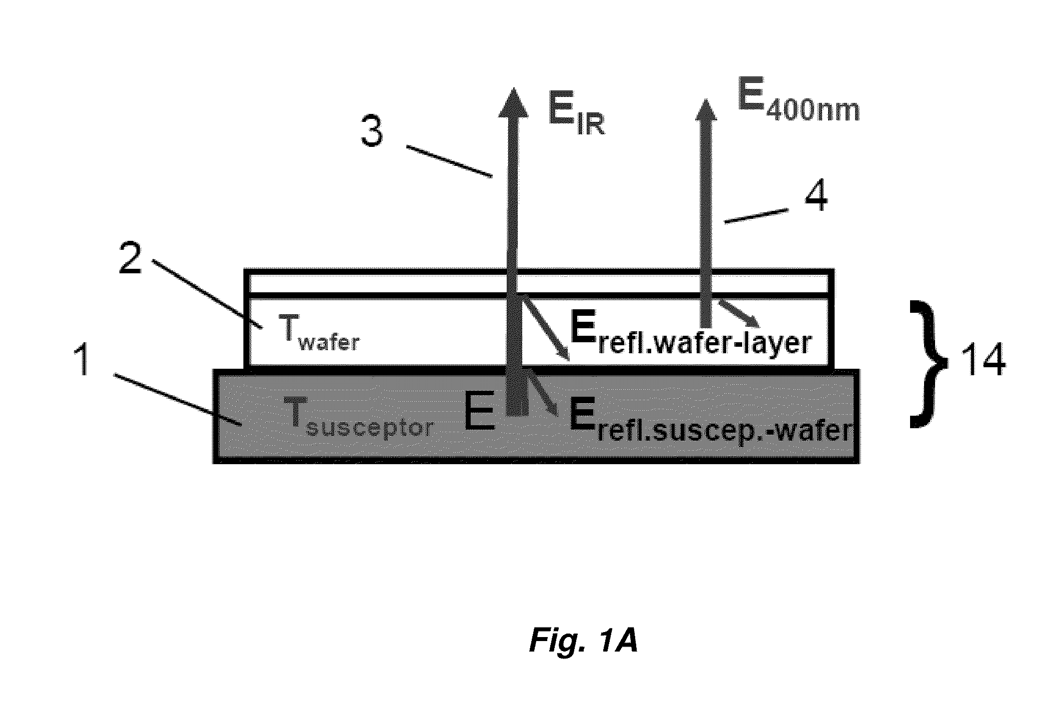 Pyrometer adapted for detecting UV-radiation and use thereof