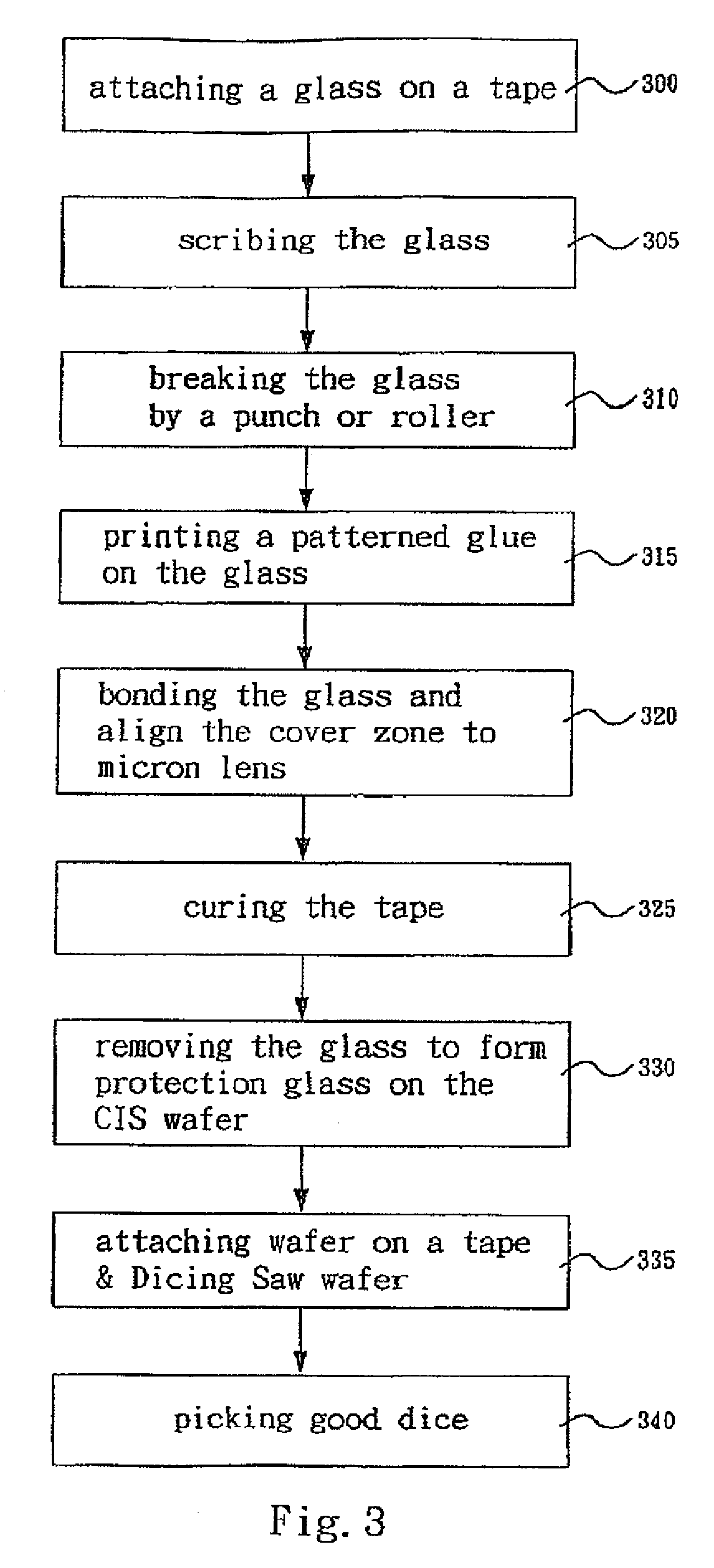 Method for image sensor protection