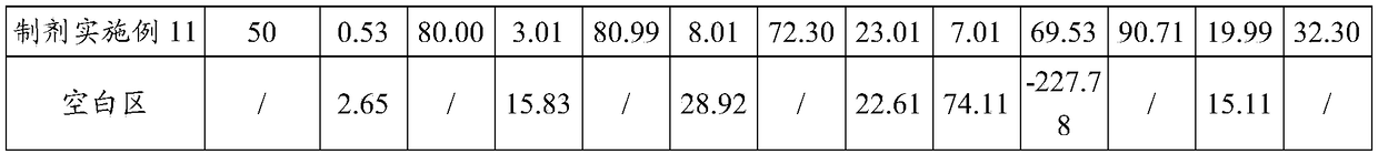 Sustained-release chemical fertilizer granules comprising broflanilide and application of sustained-release chemical fertilizer granules