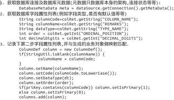 Automatic modeling method for data of data sources