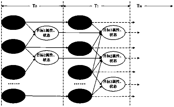 Collaborative sensing method for group unmanned vehicle based on block chain and system thereof