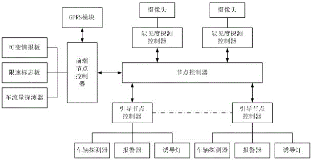 Intelligent highway mist zone guiding system