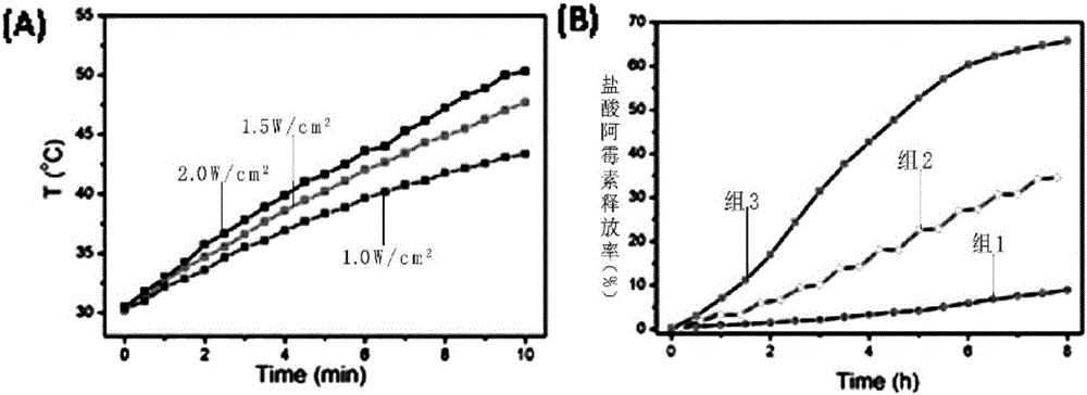 Temperature-sensitive polymer @ graphene oxide capsule drug carrier as well as preparation method and application thereof