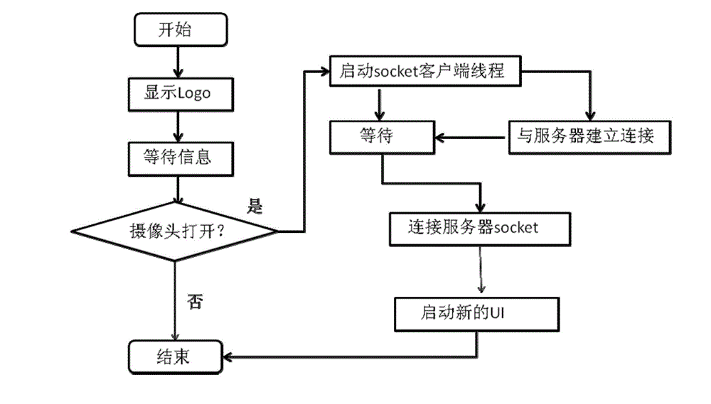 Doorbell system and control method thereof