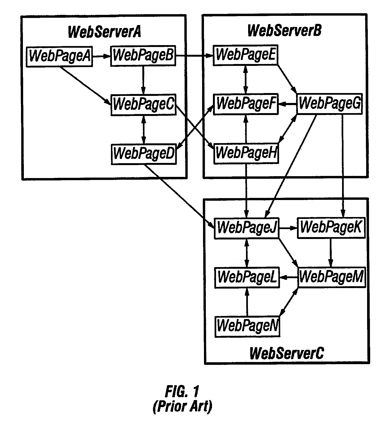 Method of and apparatus for providing web service using a network of servers