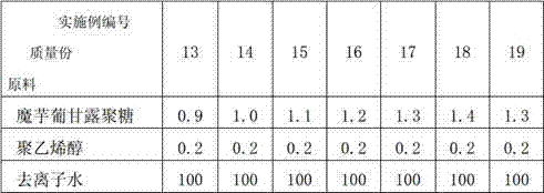 Preparation method of konjac glucomannan/heteropoly acid composite proton conductive film