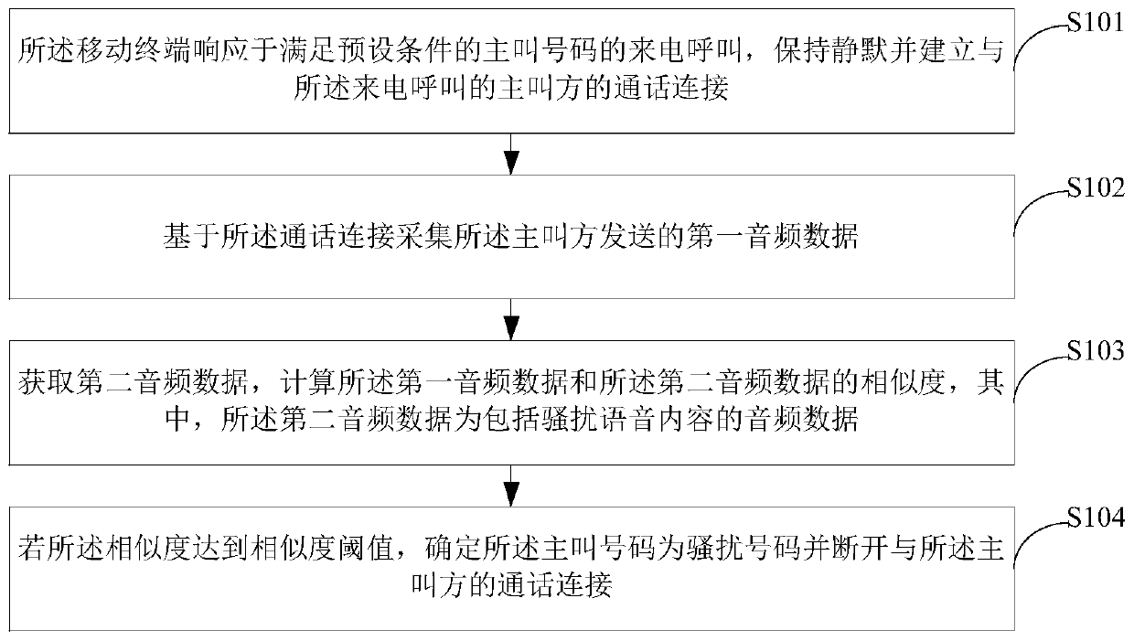 Crank call processing method and device, mobile terminal and storage medium