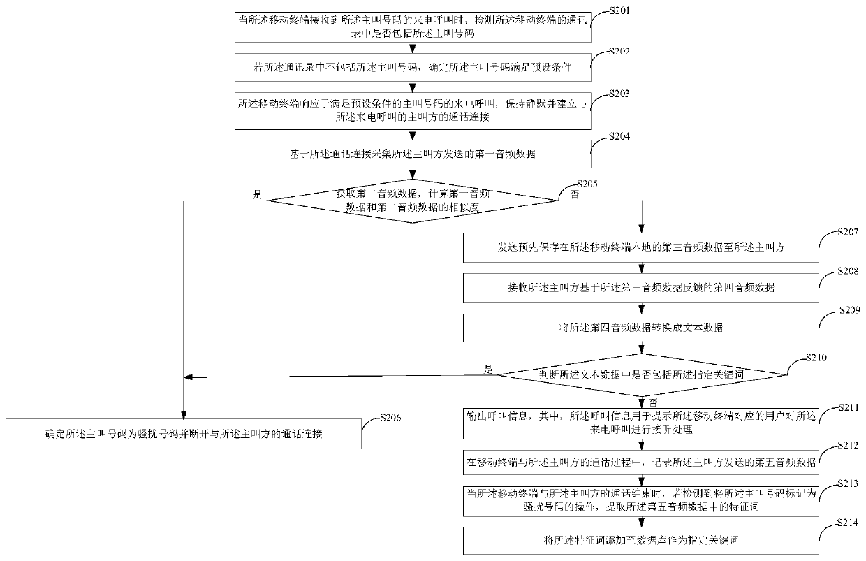 Crank call processing method and device, mobile terminal and storage medium