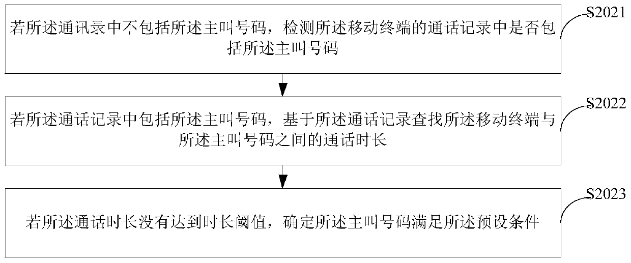 Crank call processing method and device, mobile terminal and storage medium