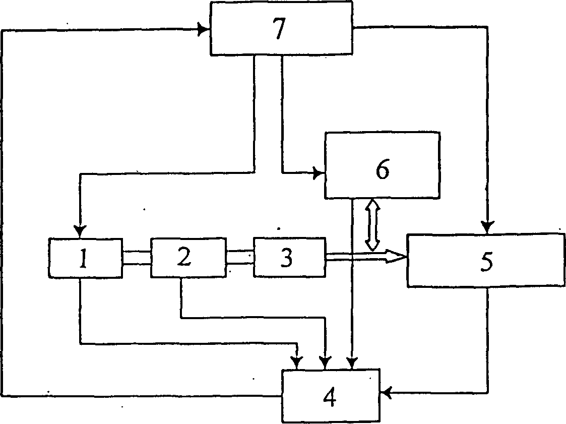 Electro-hydraulic control system and method based on frequency-conversion speed regulation